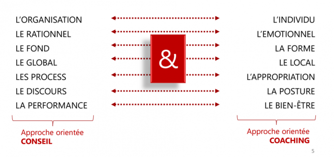 approche-systemique approche-systemique