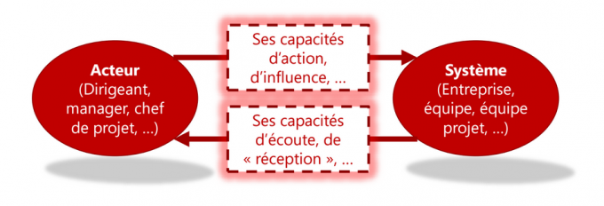 approche-systemique2 approche-systemique2
